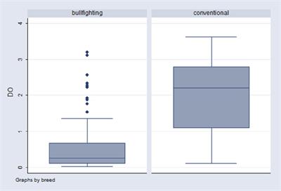 Successful Application of the Gamma-Interferon Assay in a Bovine Tuberculosis Eradication Program: The French Bullfighting Herd Experience